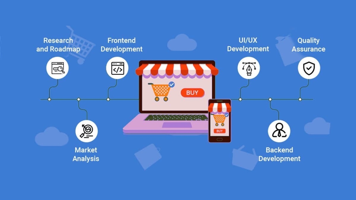 E-Commerce Website Development